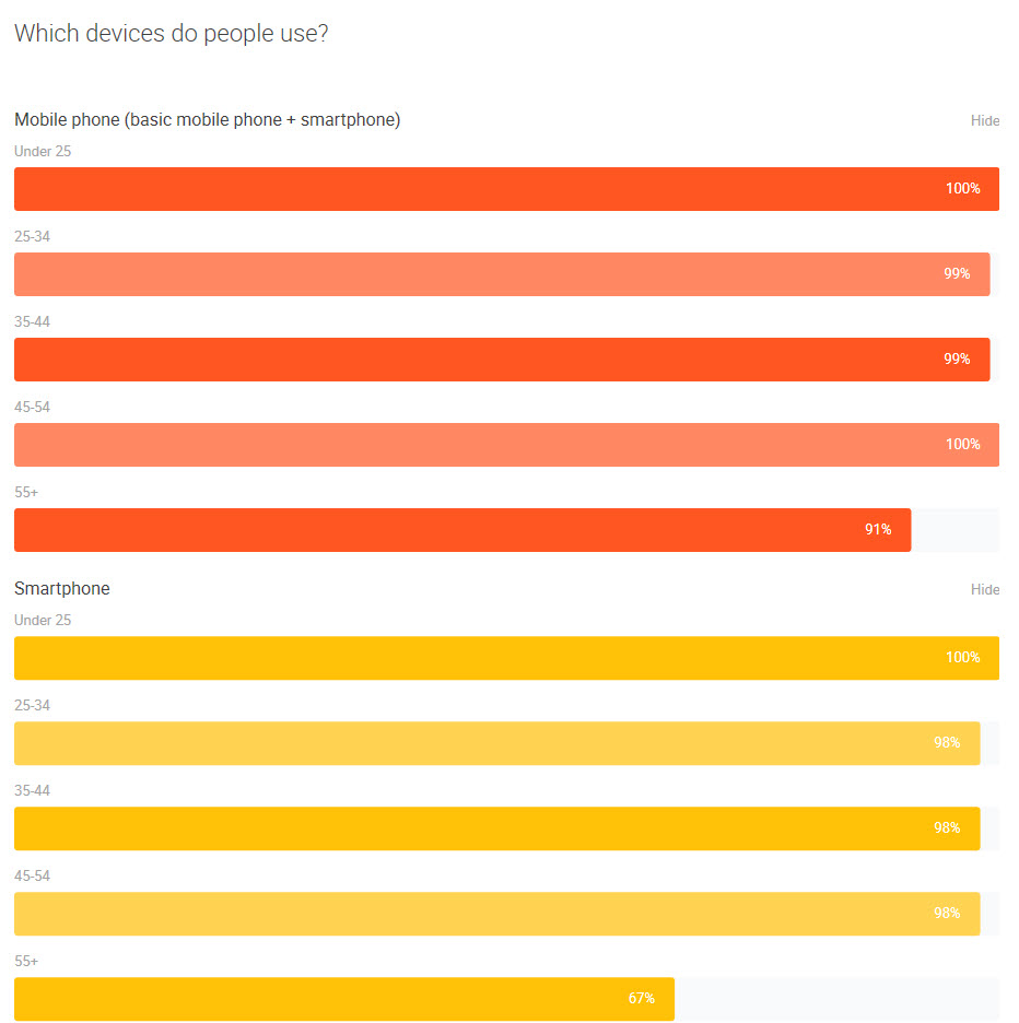 2 internet tipo dispositivos