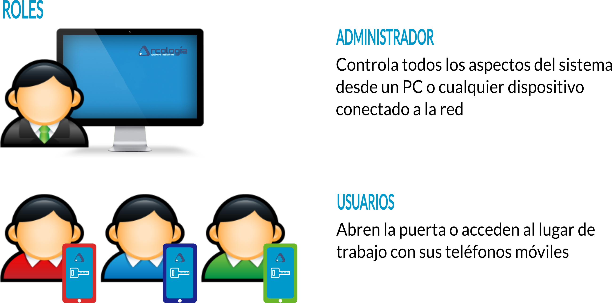 Roles, control de accesos y apertura con teléfono móvil