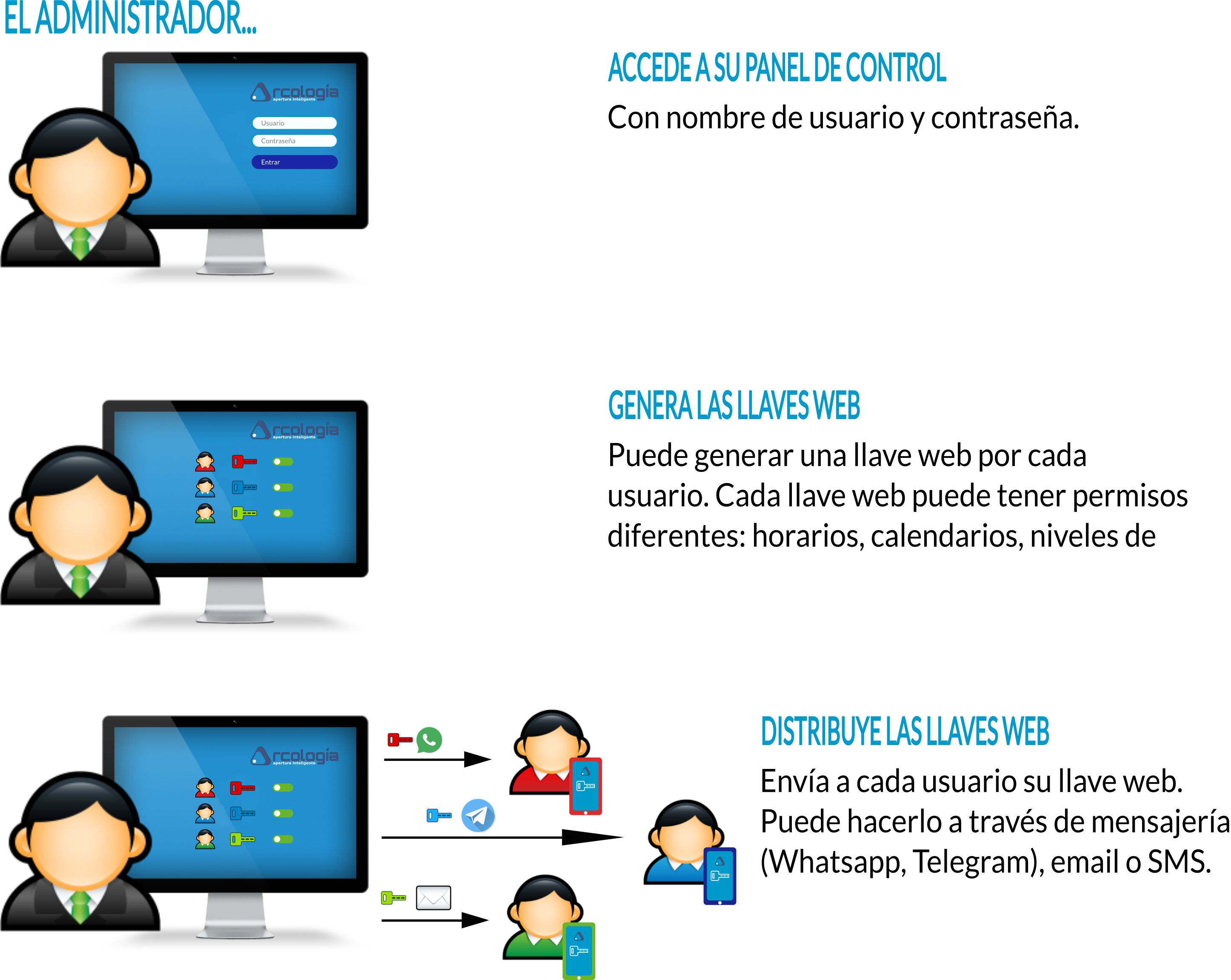 Administración, control de accesos y apertura con teléfono móvil