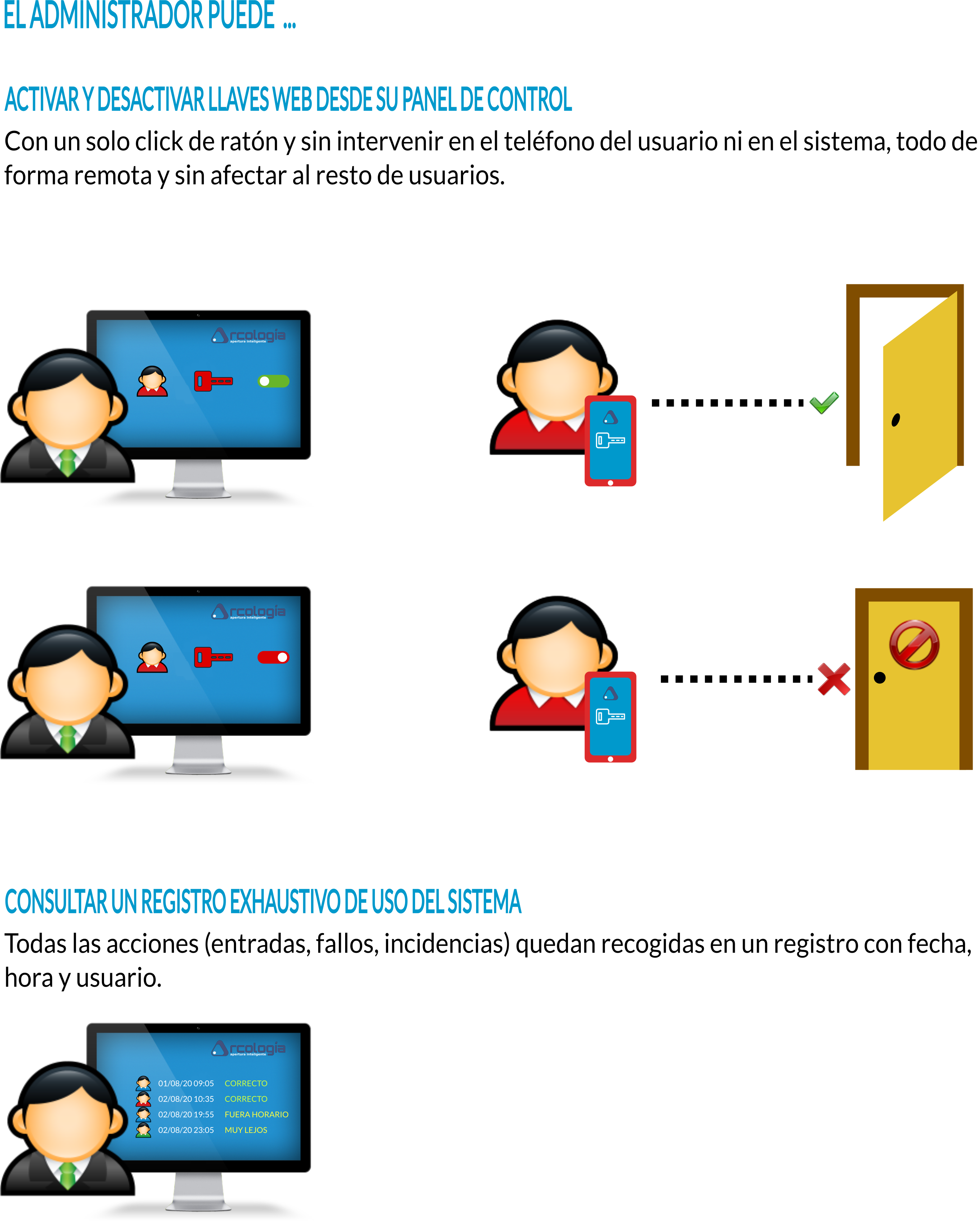 Administración, control de accesos y apertura con teléfono móvil