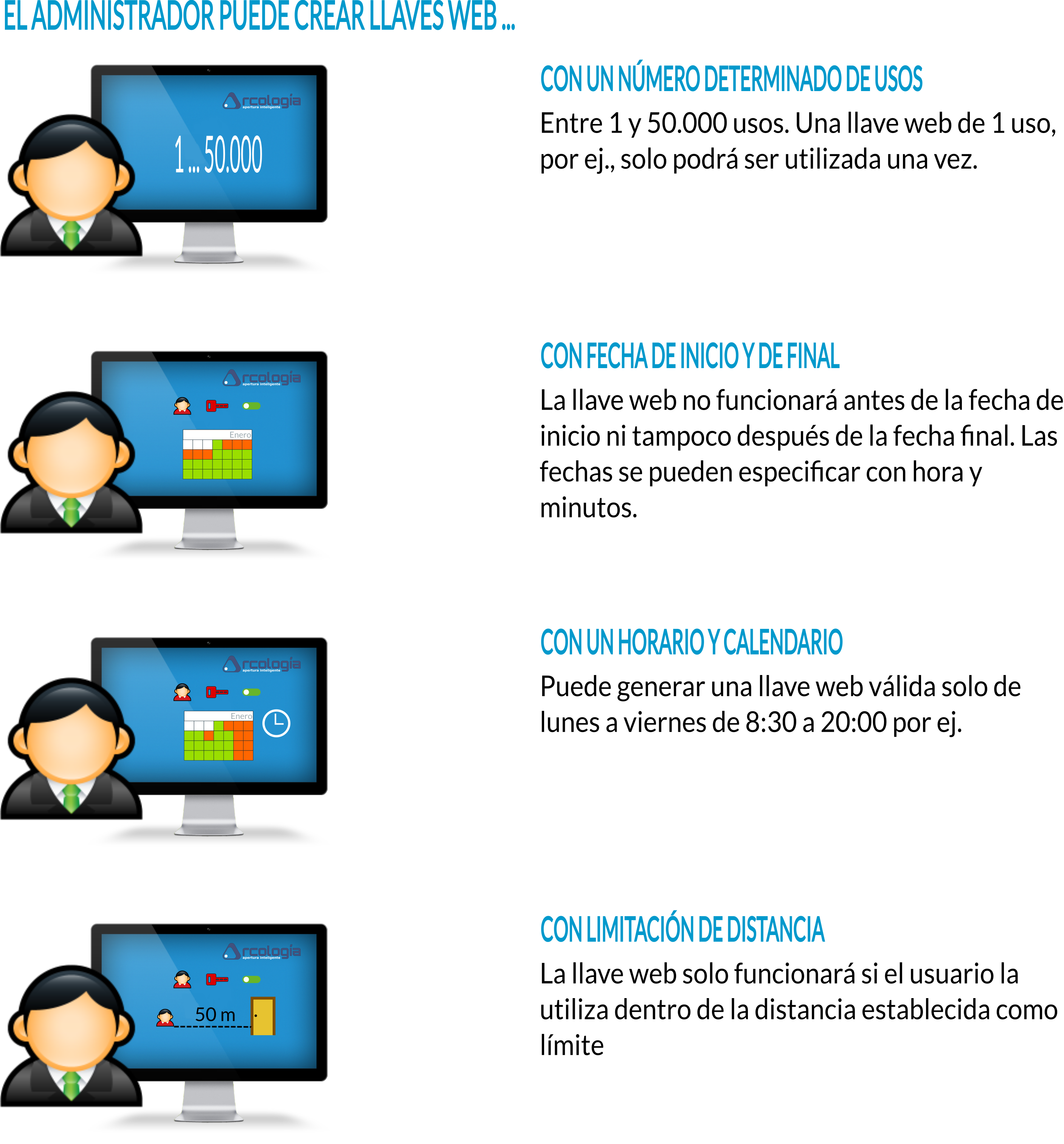 Administración, control de accesos y apertura con teléfono móvil